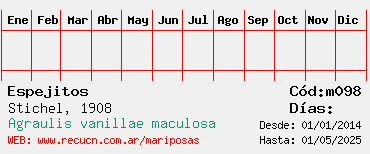 Estadisticas